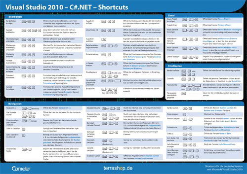 Visual Studio Shortcuts