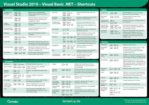 Visual Studio Shortcuts