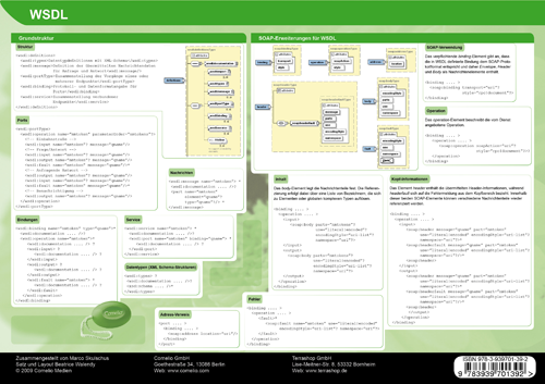 Webservices - Kurzreferenz SOAP und WSDL - Back