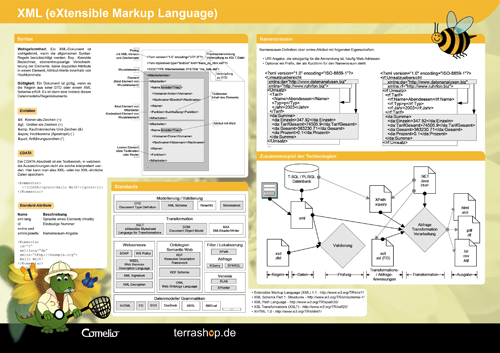 XML und DTD