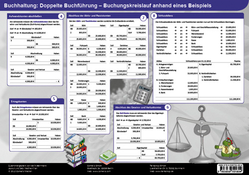 Buchhaltung - Buchungskreislauf - Back